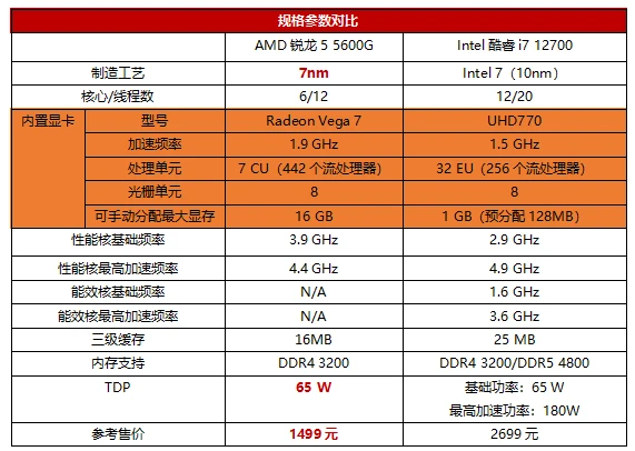 gpu天梯图_天梯图gpu移动端_天梯图gpu笔记本