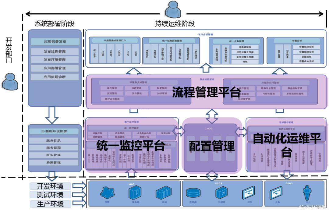 java连接mysql数据库的代码_代码链接数据库_数据库内连接代码