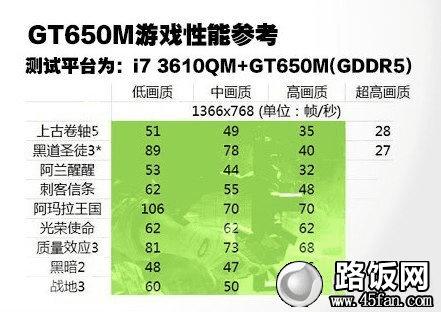 iphone各型号手机尺寸-从3.5英寸到5.5英寸，iph