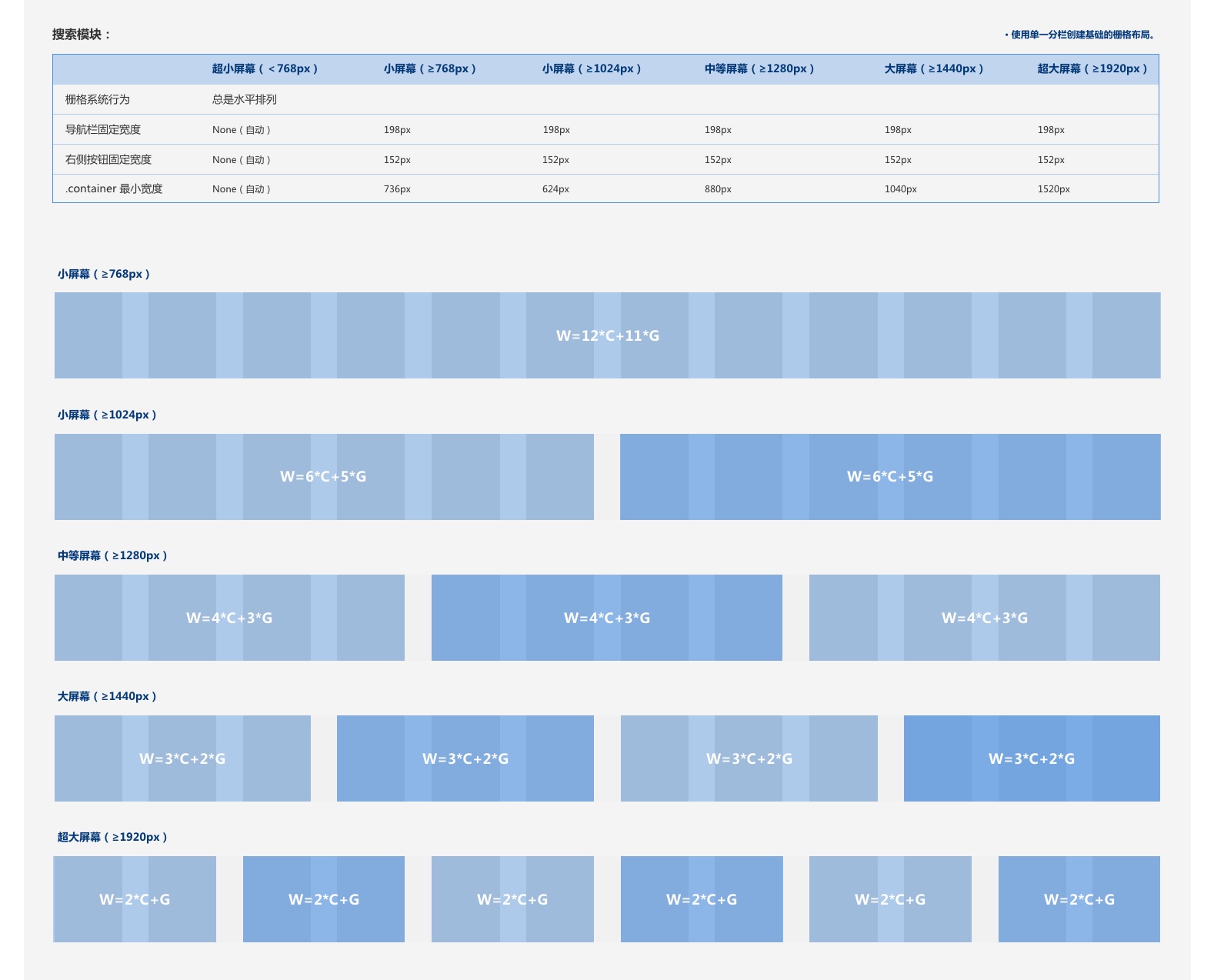 vue打包_打包vue项目到nginx_打包vue命令