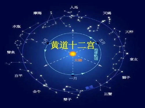 黄道_黄道12星座_黄道日