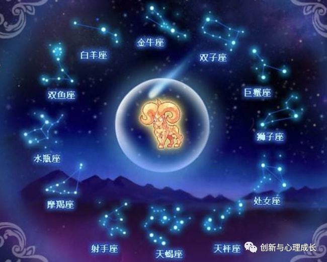 黄道12星座_黄道日_黄道