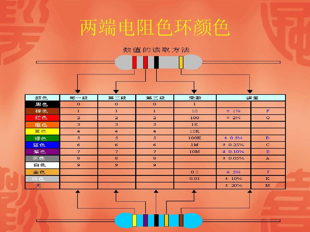 手机电子元器件速查app下载_手机电子元件查询软件下载_最全电子元器件查询手机app