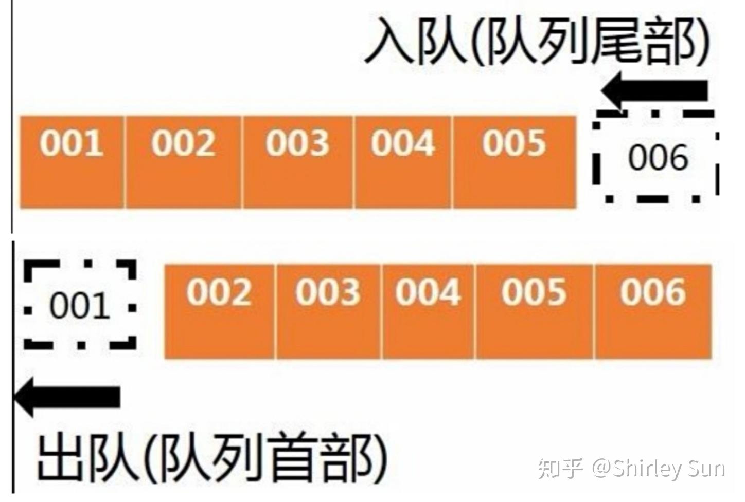 queryselector用法_用法的英文_用法医学缩写