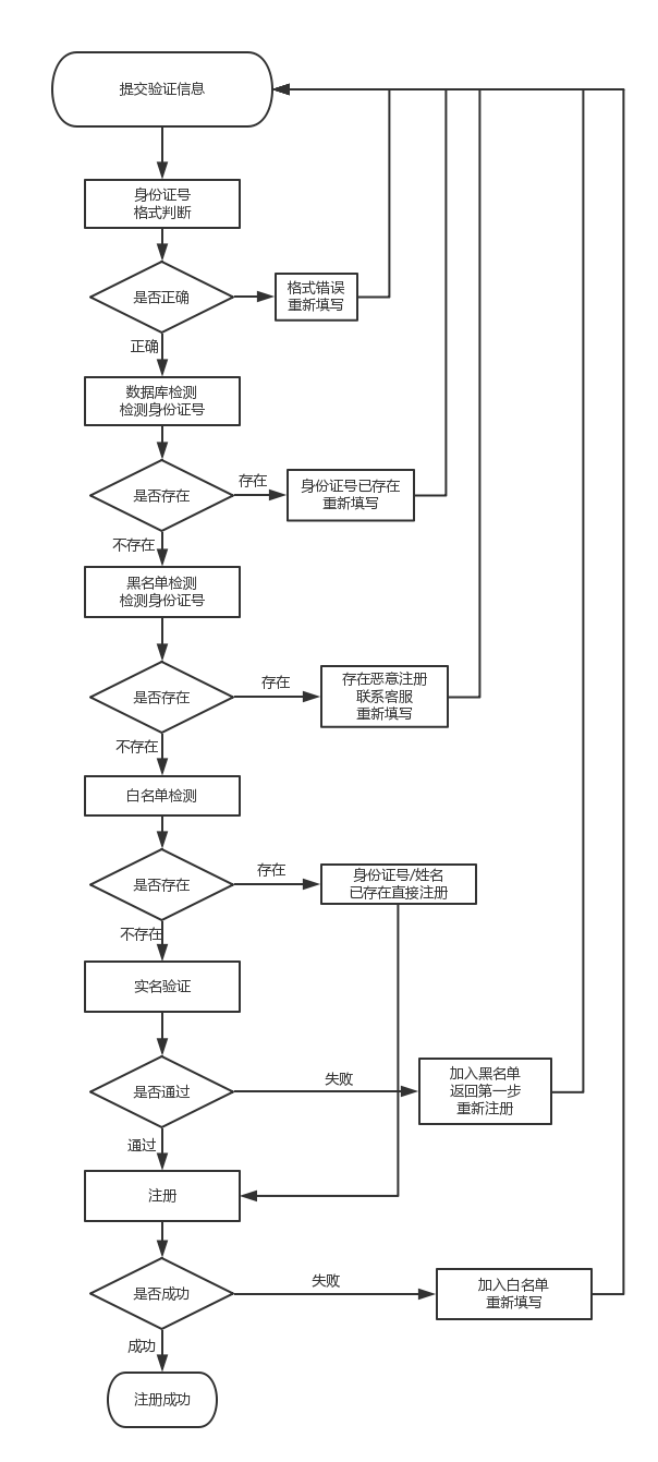 imtoken 大陆手机号_大陆手机号无法注册谷歌_大陆手机号在香港能用吗