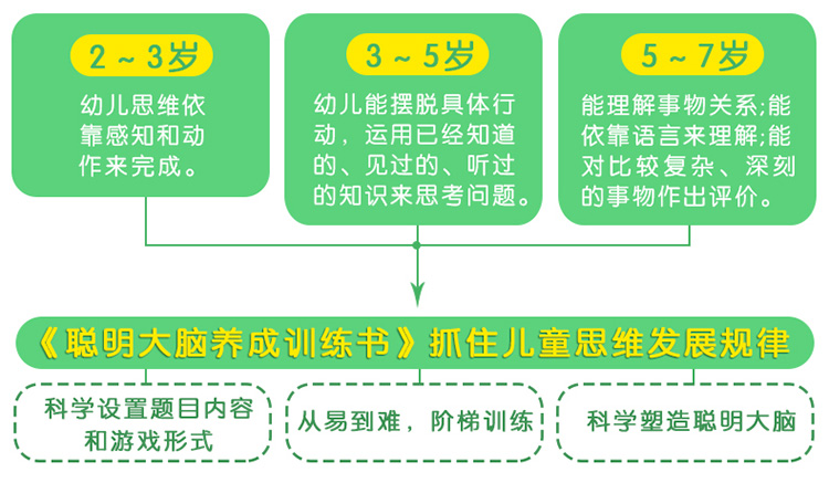 关于唯一能让笨蛋妹妹变聪明的方法_关于唯一能让笨蛋妹妹变聪明的方法_关于唯一能让笨蛋妹妹变聪明的方法