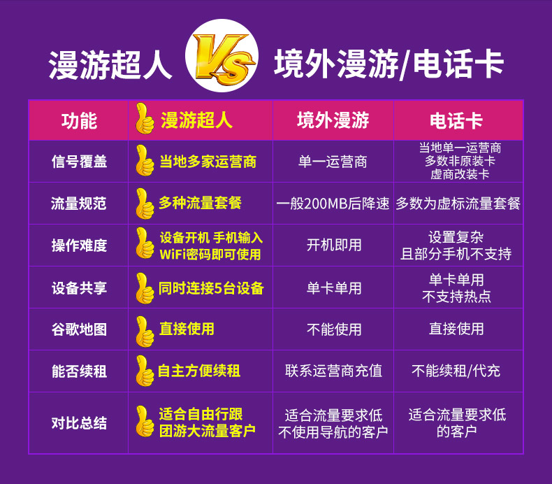 绑定流量家人怎么使用_流量怎么绑定给家人_流量怎么和家人的绑在一起