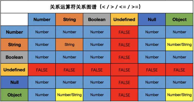 valueof方法是干嘛的_values方法_valueof()方法