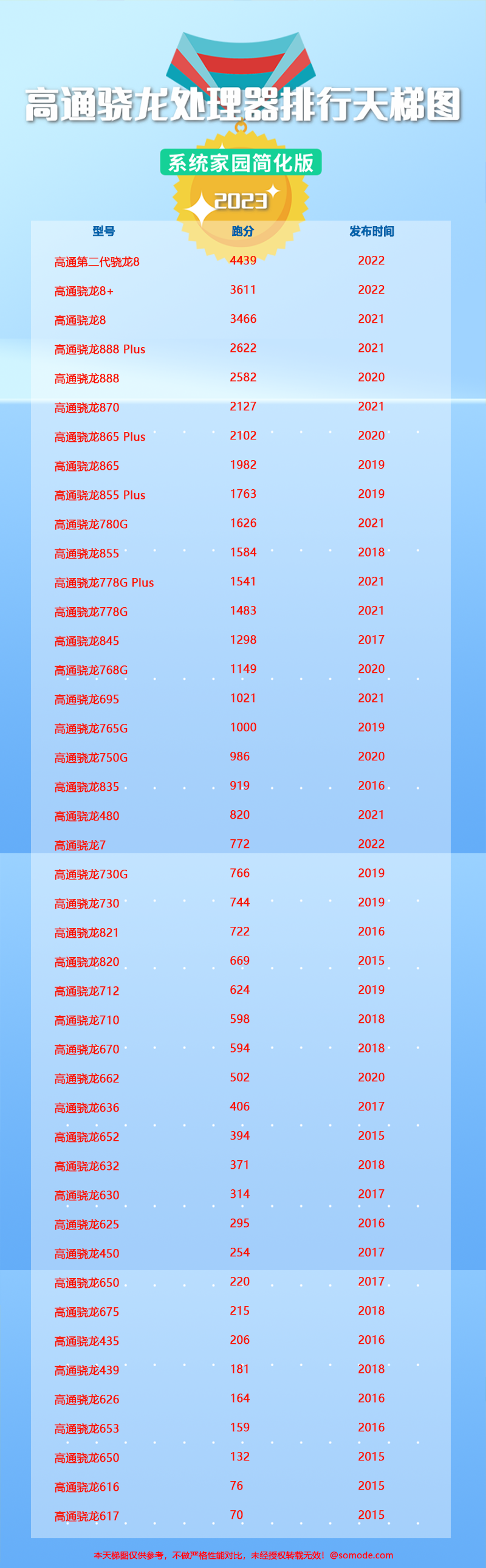 骁龙680处理器手机_骁龙680处理器怎么样_骁龙680参数