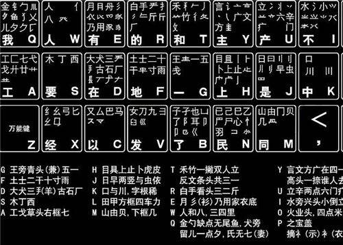 字根表五笔键盘图_键盘五笔字根表图解_键盘五笔字根表图片