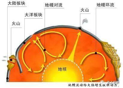 地中族_地中族_地中族