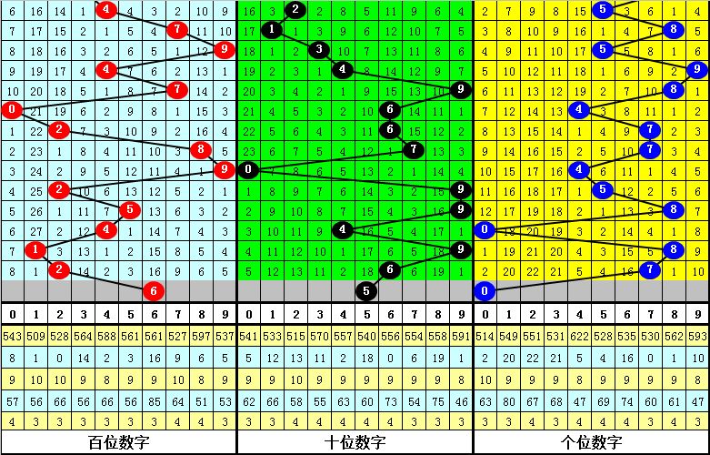 大乐透app大全_软件大乐透今晚必出一注_大乐透软件