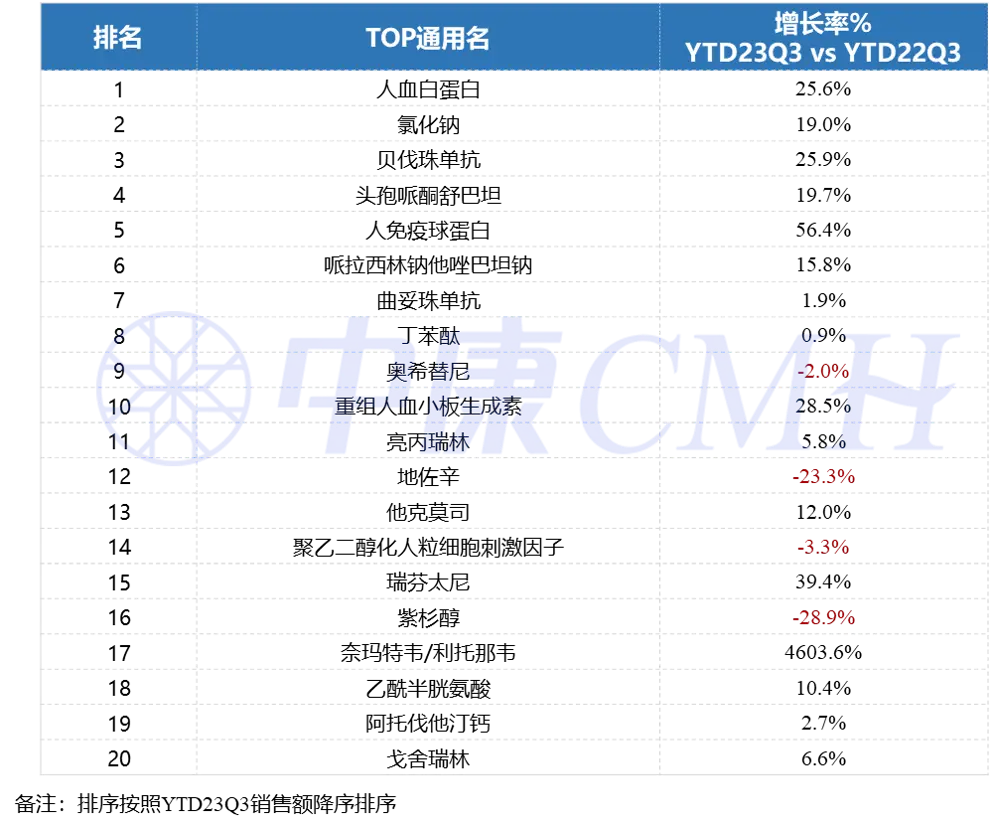 pandas新增一列并按条件赋值_pandas根据条件增加列_pandas新加一列