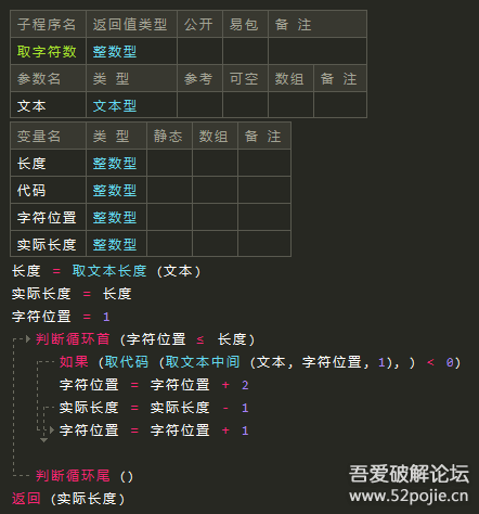 数据库varchar_数库大数据_单位数数码管pcb封装库数据