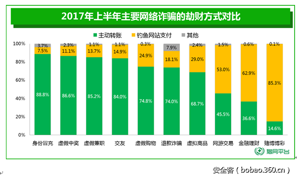 什么是网络水军_什么是网络水军_什么是网络水军