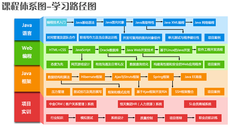 python语法_语法是什么_python基本语法