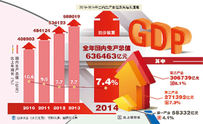 是年2000年_2015是什么年_是年20岁