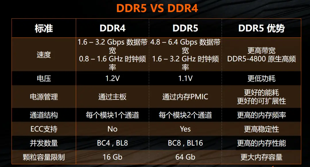 内存条一边4g一边8g可以吗_内存条可以4g和16g混装吗_内存条可以4个8g吗