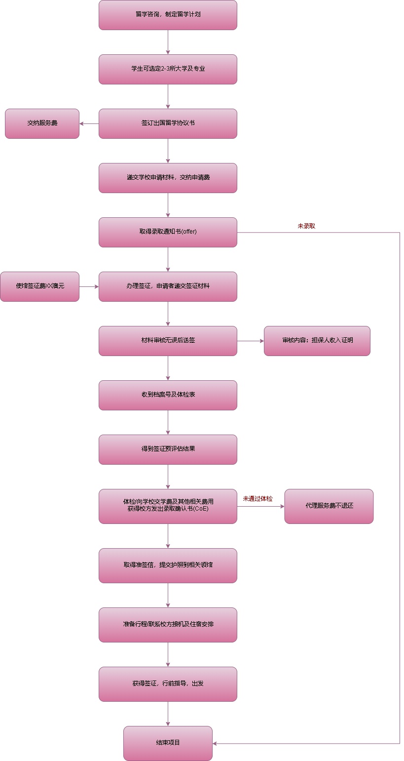 word怎么弄一级二级三级标题_文档三级标题_word三级标题