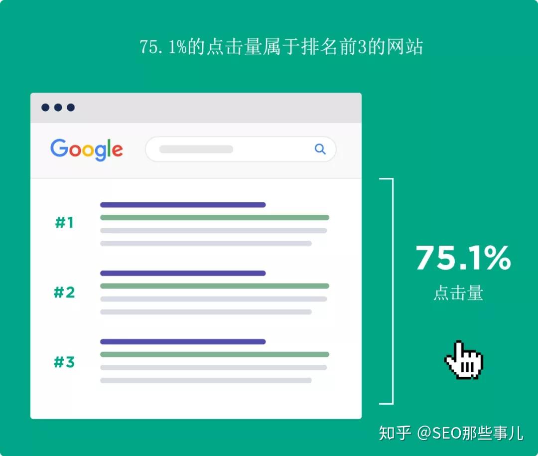 入口网站是什么_谷歌网址入口_google网站入口