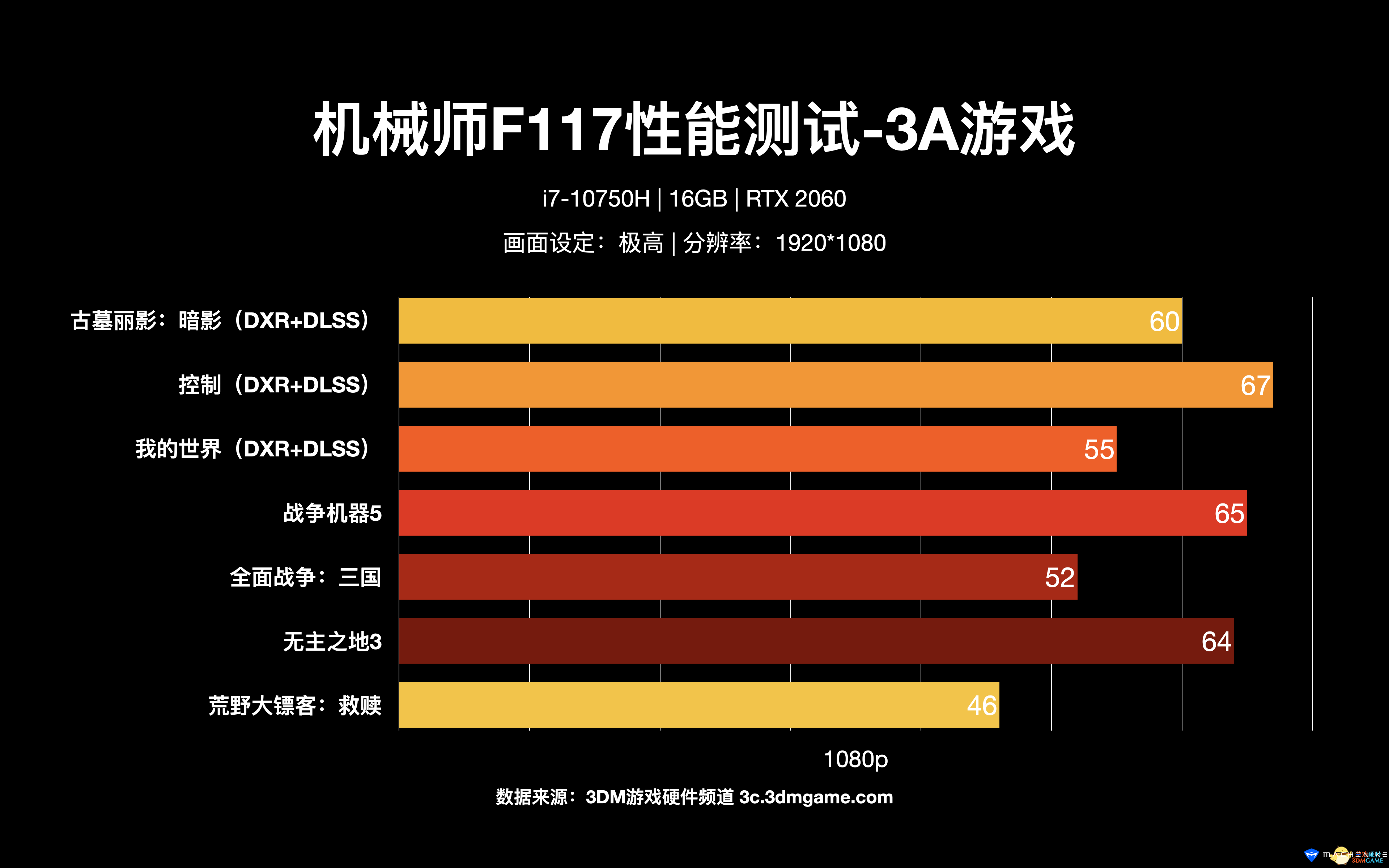 显卡低于最低配置能玩吗_显卡不支持240hz_240hz最低显卡要求