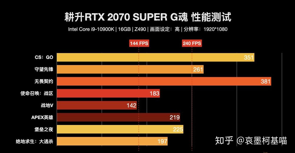 240hz最低显卡要求_显卡低于最低配置能玩吗_显卡不支持240hz