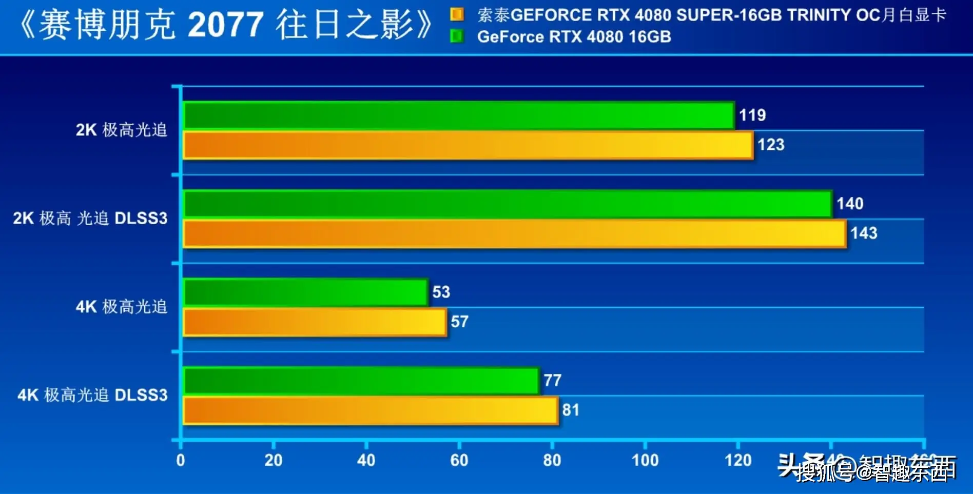 显卡不支持240hz_240hz最低显卡要求_显卡低于最低配置能玩吗