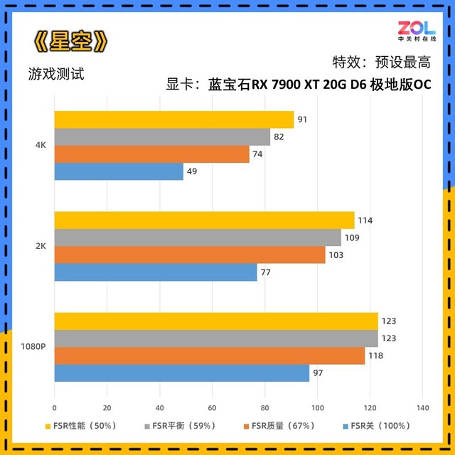 显卡不支持240hz_240hz最低显卡要求_显卡低于最低配置能玩吗