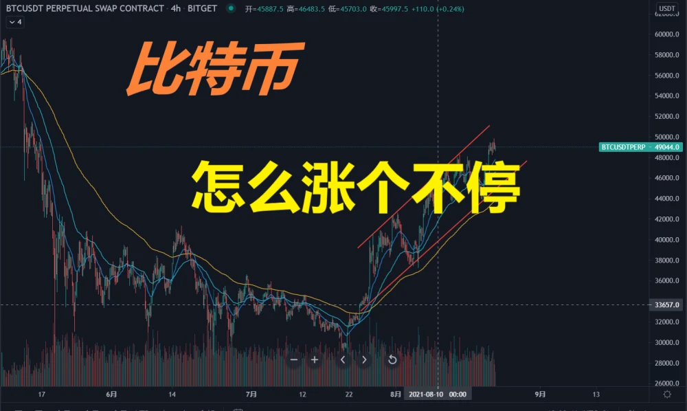 币最新价格表_币最新价格行情_gst币最新价格