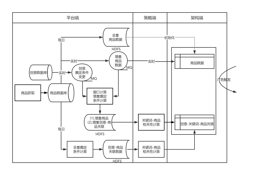 mysql优化点_优选数据库_mysql数据库的优点