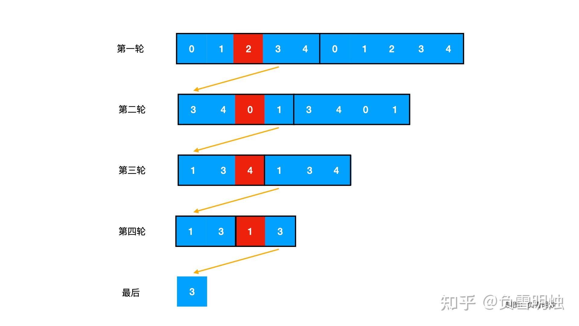 es6官方文档_文档esp_es6文档