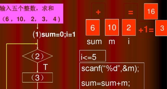 sqlserverifelse语句_语句覆盖_语句的拼音