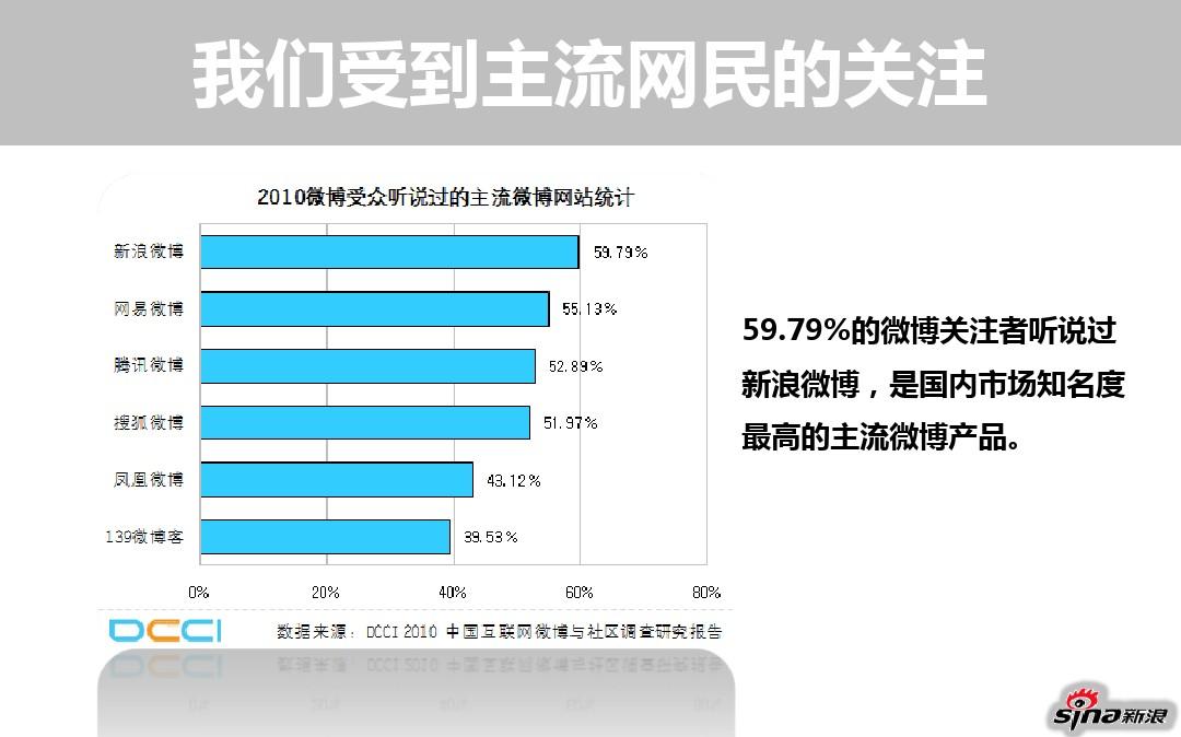 新浪端微博客户手机号怎么改_新浪微博手机登陆_新浪微博手机客户端