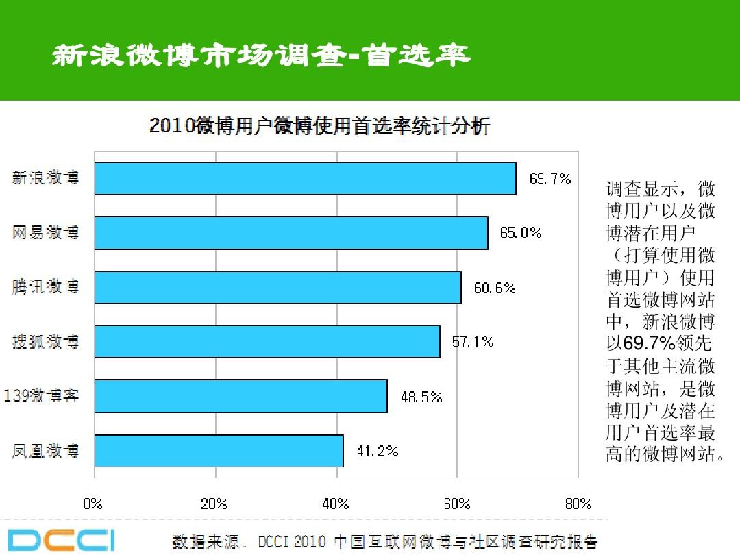 新浪微博手机登陆_新浪端微博客户手机号怎么改_新浪微博手机客户端