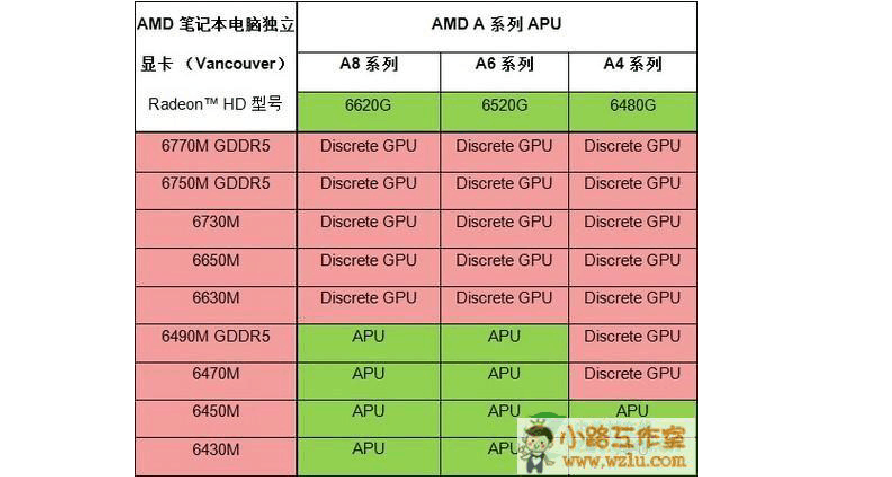 笔记本3050相当于台式机什么显卡_笔记本显卡台式机能用吗_笔记本显卡台式机显卡对比