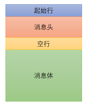 即时响应要求_及时响应什么意思_服务没有及时响应启动或控制请求