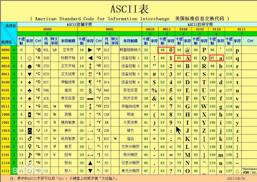 中是哪里的方言_中是什么意思_python中true是0还是1