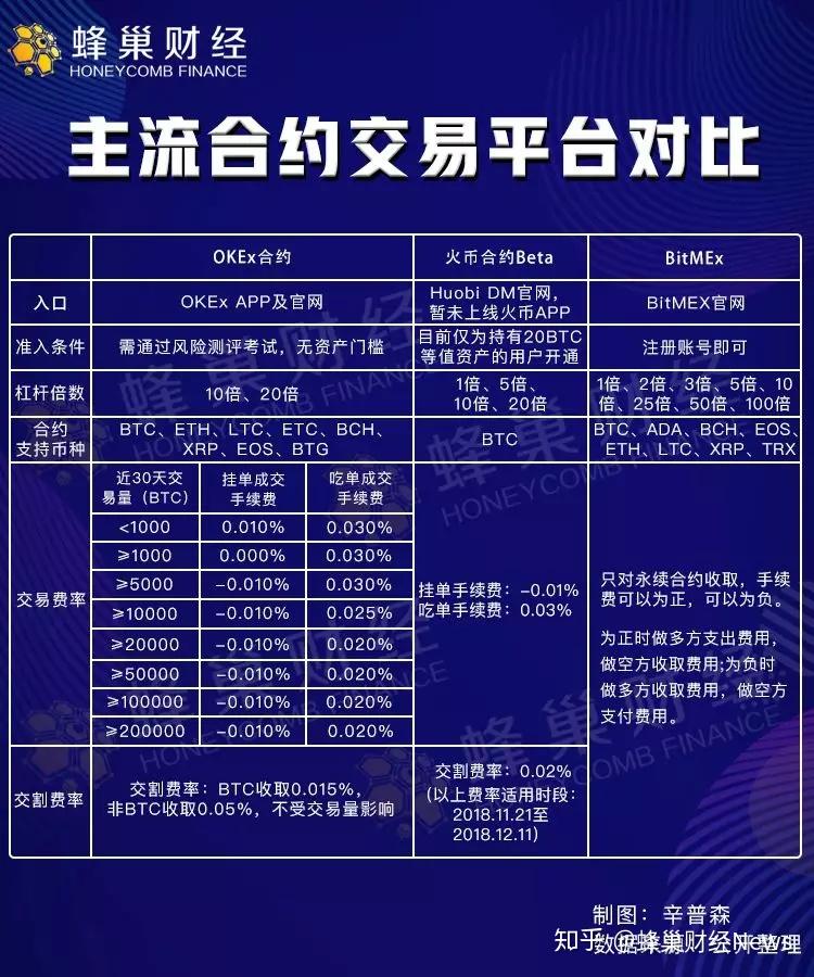 存费送费合约如何取消_永续合约资金费太恐怖了_合约太恐怖