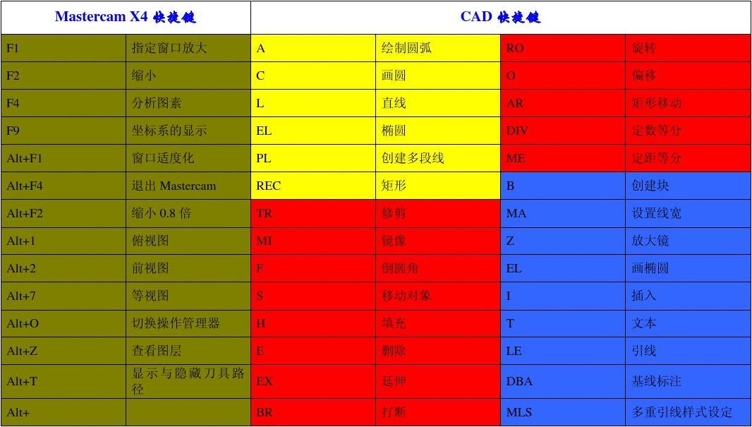 电脑键盘快捷键_电脑上快捷键盘_电脑快捷键的