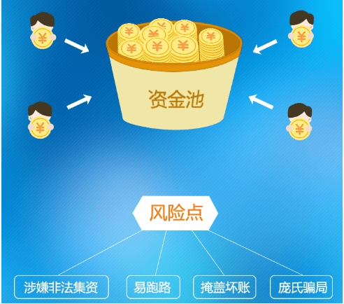 怎么添加资金池_钱包项目_TP钱包怎么添加资金池