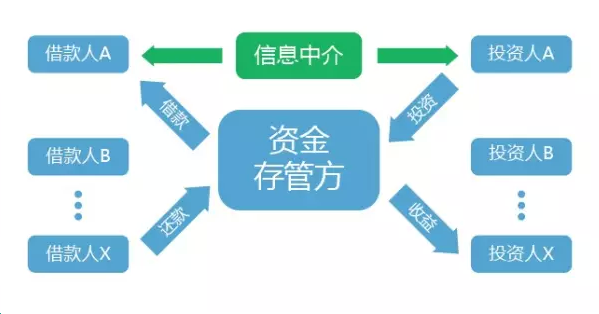 TP钱包怎么添加资金池_钱包项目_怎么添加资金池