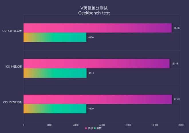 苹果11pro和11promax有啥区别_苹果11pro和11promax有啥区别_苹果11pro和11promax有啥区别