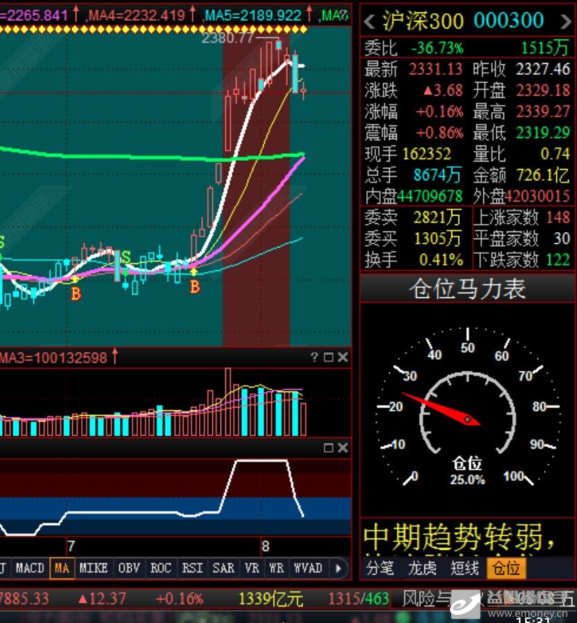 看盘软件下载_免费的看盘软件_免费10大看盘软件