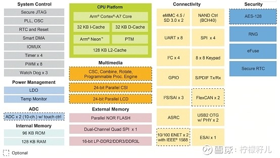 oppo手机处理器是什么意思_手机处理器oppo_oppoa91处理器是什么