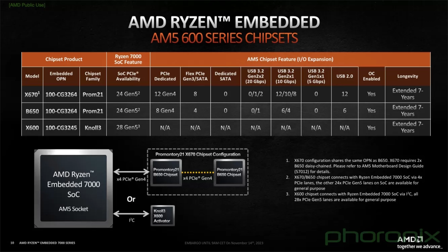 2021最强笔记本cpu_笔记本处理器性能排行榜2023_2020最强笔记本cpu