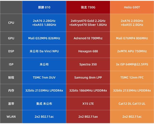 排行榜的手机_手机处理去排行榜_2023年手机处理器排行榜