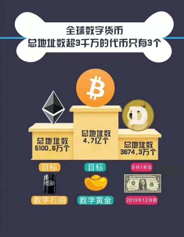 imc软件数字货币_imc数字货币钱包_数字货币钱包imtoken