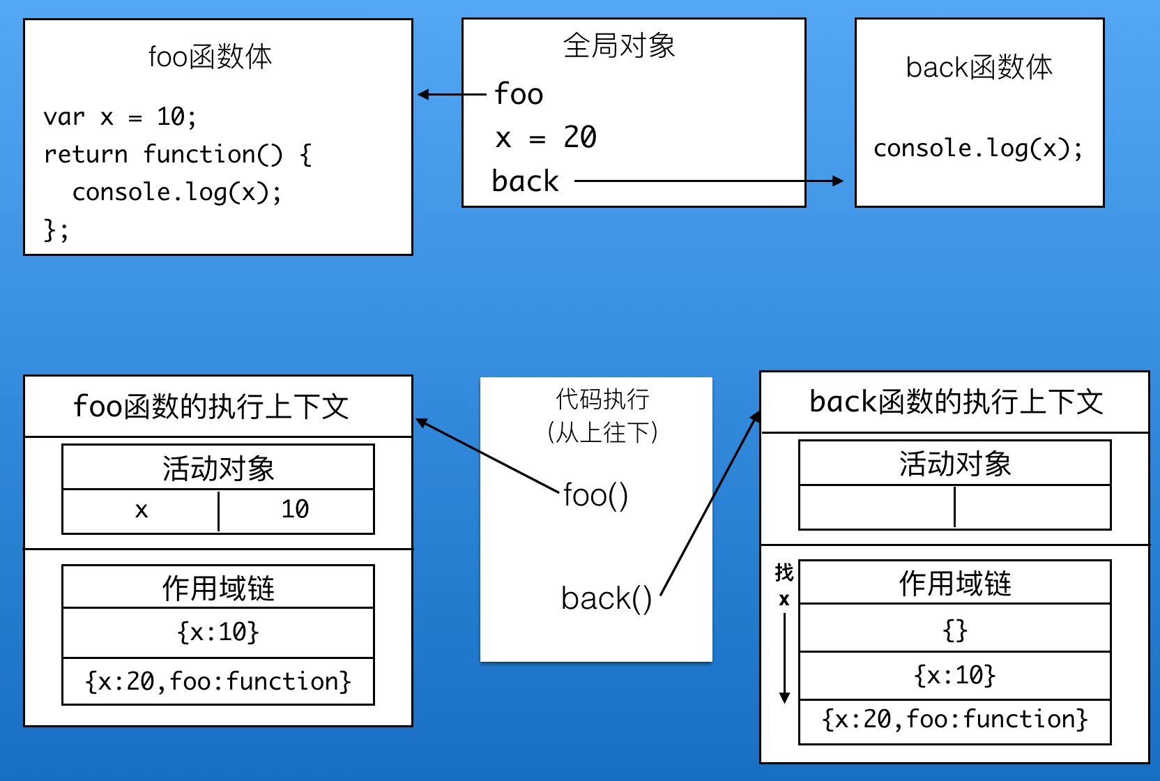 args是什么意思_funcgetargs_意思是的英文