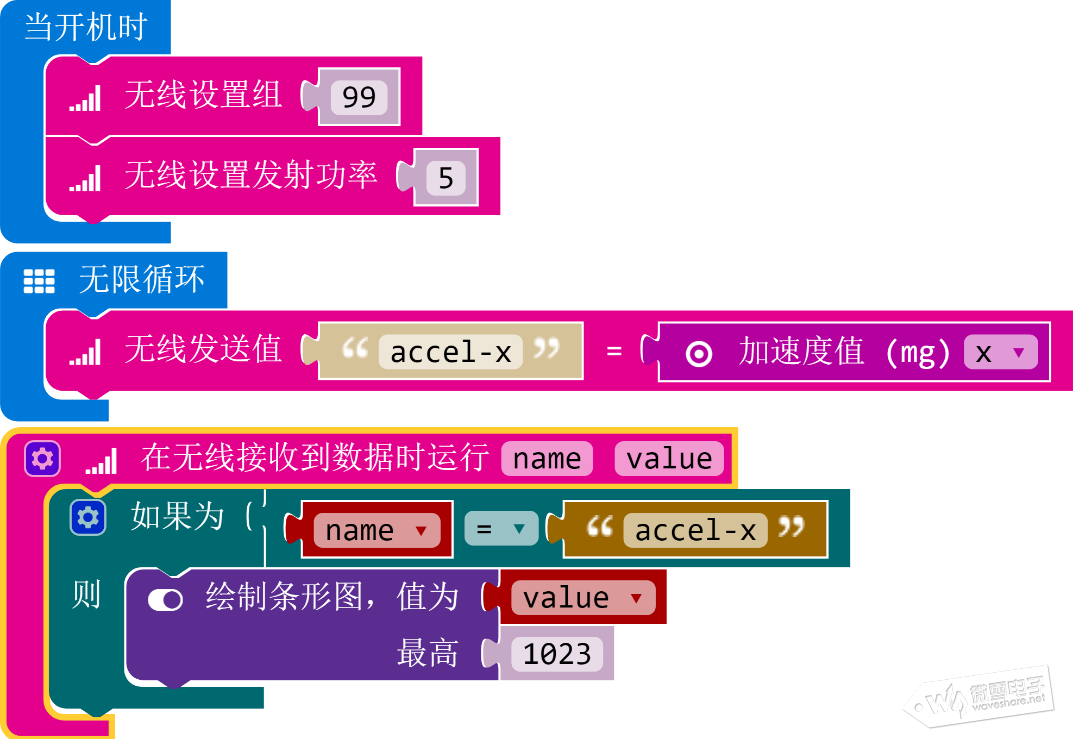 应用原理和理论依据怎么写_应用原理或理论依据_dsp原理及应用