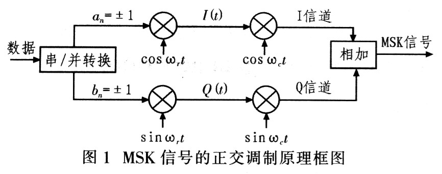 应用原理或理论依据_应用原理和理论依据怎么写_dsp原理及应用